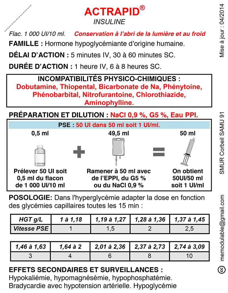 Actrapid® Insuline Médecine d'urgence Urgences médicales