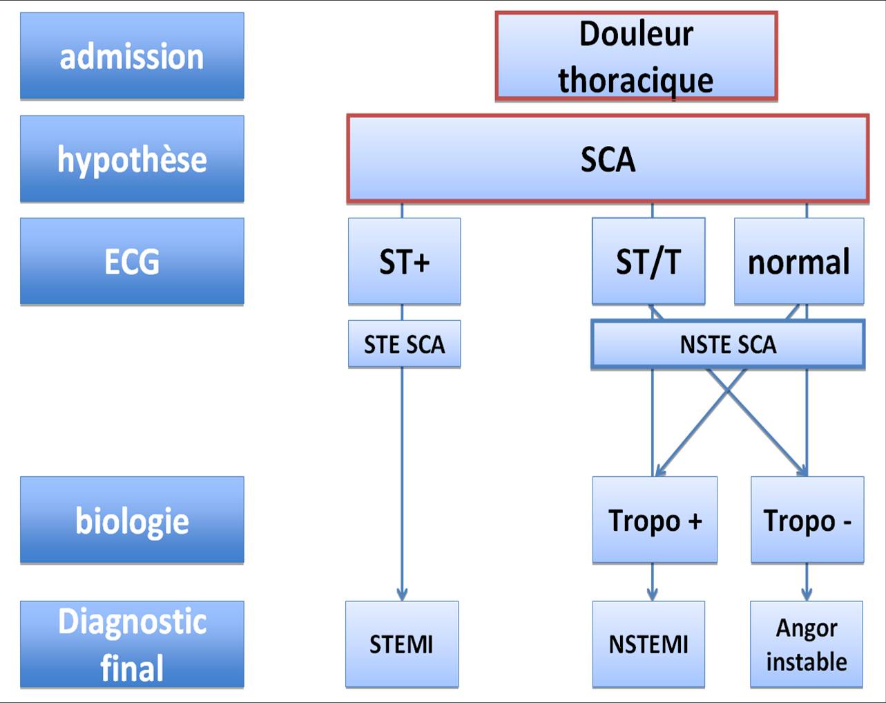 Sca токен. SCA протокол. Таблица SCA. SCA input. SCA-B (B).